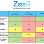 ZeroR AC Comparison Chart