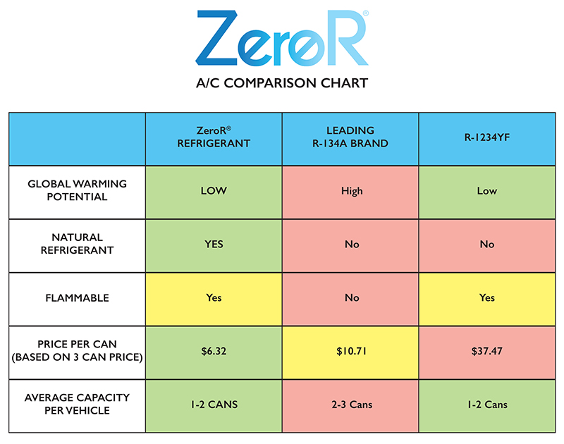 R12 To R134a Freon Conversion Chart