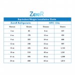 ZeroR Volume Equivalency Chart