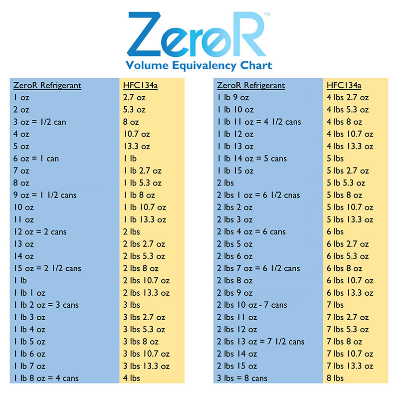 Refrigerant Weight Chart